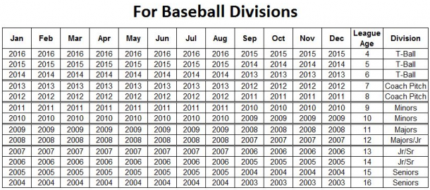 Little League Baseball Age Chart 2016